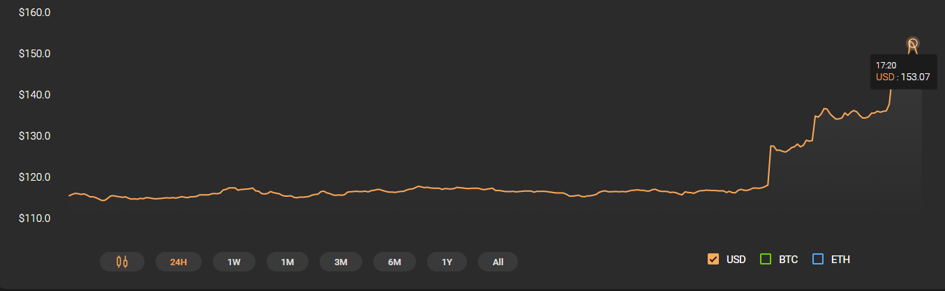 Bitcoin SV